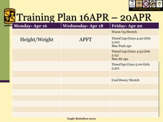 “We Commission, Army Strong”




 Training Plan 16APR – 20APR
Monday- Apr 16    Wednesday- Apr 18       Friday- Apr 20
                                          Warm Up/Stretch

                                          Timed Lap (Guys 4:30 Girls
  Height/Weight            APFT           5:00)
                                          Max Push ups
                                          Timed Lap (Guys 4:55 Girls
                                          5:15)
                                          Max Sit ups
                                          Timed lap (Guys 5:00 Girls
                                          5:30)


                                          Cool Down/ Stretch




                   Eagle Battalion 2012
 