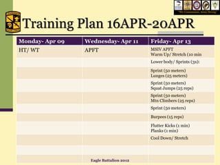 “We Commission, Army Strong”




 Training Plan 16APR-20APR
Monday- Apr 09   Wednesday- Apr 11       Friday- Apr 13
HT/ WT           APFT                    MSIV APFT
                                         Warm Up/ Stretch (10 min
                                         Lower body/ Sprints (3x):

                                         Sprint (50 meters)
                                         Lunges (25 meters)
                                         Sprint (50 meters)
                                         Squat Jumps (25 reps)
                                         Sprint (50 meters)
                                         Mtn Climbers (25 reps)
                                         Sprint (50 meters)

                                         Burpees (15 reps)

                                         Flutter Kicks (1 min)
                                         Planks (1 min)
                                         Cool Down/ Stretch




                  Eagle Battalion 2012
 