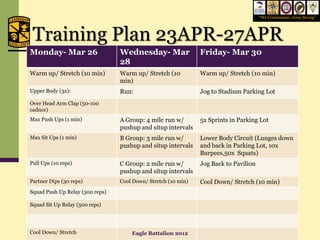 “We Commission, Army Strong”




 Training Plan 23APR-27APR
Monday- Mar 26                   Wednesday- Mar                Friday- Mar 30
                                 28
Warm up/ Stretch (10 min)        Warm up/ Stretch (10          Warm up/ Stretch (10 min)
                                 min)
Upper Body (3x):                 Run:                          Jog to Stadium Parking Lot
Over Head Arm Clap (50-100
cadnce)
Max Push Ups (1 min)             A Group: 4 mile run w/        5x Sprints in Parking Lot
                                 pushup and situp intervals
Max Sit Ups (1 min)              B Group: 3 mile run w/        Lower Body Circuit (Lunges down
                                 pushup and situp intervals    and back in Parking Lot, 10x
                                                               Burpees,50x Squats)
Pull Ups (10 reps)               C Group: 2 mile run w/        Jog Back to Pavilion
                                 pushup and situp intervals
Partner Dips (30 reps)           Cool Down/ Stretch (10 min)   Cool Down/ Stretch (10 min)
Squad Push Up Relay (500 reps)

Squad Sit Up Relay (500 reps)




Cool Down/ Stretch                   Eagle Battalion 2012
 