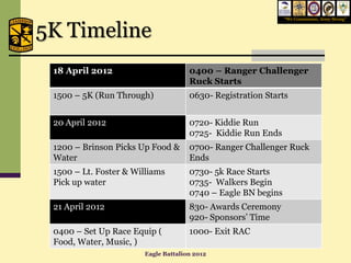 “We Commission, Army Strong”


5K Timeline
 18 April 2012                       0400 – Ranger Challenger
                                     Ruck Starts
 1500 – 5K (Run Through)             0630- Registration Starts


 20 April 2012                       0720- Kiddie Run
                                     0725- Kiddie Run Ends
 1200 – Brinson Picks Up Food &      0700- Ranger Challenger Ruck
 Water                               Ends
 1500 – Lt. Foster & Williams        0730- 5k Race Starts
 Pick up water                       0735- Walkers Begin
                                     0740 – Eagle BN begins
 21 April 2012                       830- Awards Ceremony
                                     920- Sponsors’ Time
 0400 – Set Up Race Equip (          1000- Exit RAC
 Food, Water, Music, )
                       Eagle Battalion 2012
 