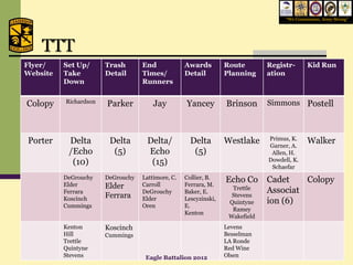 “We Commission, Army Strong”




    TTT
Flyer/    Set Up/      Trash       End             Awards         Route        Registr-       Kid Run
Website   Take         Detail      Times/          Detail         Planning     ation
          Down                     Runners


Colopy    Richardson   Parker          Jay         Yancey         Brinson      Simmons Postell



Porter     Delta        Delta       Delta/           Delta        Westlake     Primus, K.     Walker
                                                                               Garner, A.
           /Echo         (5)        Echo              (5)                       Allen, H.
            (10)                     (15)                                      Dowdell, K.
                                                                                Schaefar
          DeGrouchy    DeGrouchy   Lattimore, C.   Collier, B.    Echo Co      Cadet    Colopy
          Elder        Elder       Carroll         Ferrara, M.
                                                                    Trettle    Associat
          Ferrara                  DeGrouchy       Baker, E.
          Koscinch     Ferrara     Elder           Lescyzinski,
                                                                    Stevens
          Cummings                 Oren            E.
                                                                   Quintyne    ion (6)
                                                                    Ramey
                                                   Kenton
                                                                   Wakefield
          Kenton       Koscinch                                   Levens
          Hill         Cummings                                   Besselman
          Trettle                                                 LA Ronde
          Quintyne                                                Red Wine
          Stevens                   Eagle Battalion 2012          Olsen
 