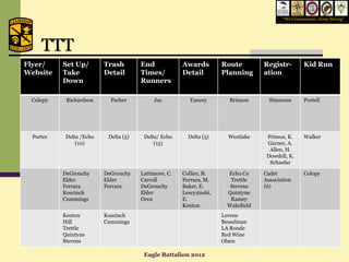 “We Commission, Army Strong”




     TTT
Flyer/     Set Up/        Trash        End             Awards         Route         Registr-        Kid Run
Website    Take           Detail       Times/          Detail         Planning      ation
           Down                        Runners

 Colopy     Richardson      Parker          Jay           Yancey        Brinson       Simmons       Postell




  Porter    Delta /Echo    Delta (5)    Delta/ Echo      Delta (5)      Westlake     Primus, K.     Walker
                (10)                        (15)                                     Garner, A.
                                                                                      Allen, H.
                                                                                     Dowdell, K.
                                                                                      Schaefar

           DeGrouchy      DeGrouchy    Lattimore, C.   Collier, B.      Echo Co     Cadet           Colopy
           Elder          Elder        Carroll         Ferrara, M.       Trettle    Association
           Ferrara        Ferrara      DeGrouchy       Baker, E.         Stevens    (6)
           Koscinch                    Elder           Lescyzinski,     Quintyne
           Cummings                    Oren            E.                Ramey
                                                       Kenton           Wakefield
           Kenton         Koscinch                                    Levens
           Hill           Cummings                                    Besselman
           Trettle                                                    LA Ronde
           Quintyne                                                   Red Wine
           Stevens                                                    Olsen

                                        Eagle Battalion 2012
 