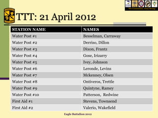 “We Commission, Army Strong”




  TTT: 21 April 2012
STATION NAME                  NAMES
Water Post #1                 Besselman, Carraway
Water Post #2                 Derriso, Dillon
Water Post #3                 Dixon, Frantz
Water Post #4                 Gose, Irizarry
Water Post #5                 Ivey, Johnson
Water Post #6                 Leronde, Levins
Water Post #7                 Mckenney, Olsen
Water Post #8                 Ontiveros, Trettle
Water Post #9                 Quintyne, Ramey
Water Post #10                Patterson, Redwine
First Aid #1                  Stevens, Townsend
First Aid #2                  Valerio, Wakefield
                 Eagle Battalion 2012
 
