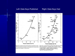 Left: Data Keys Published Right: Data Keys Had
 