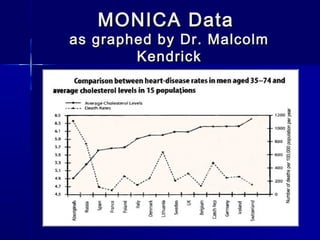 MONICA DataMONICA Data
as graphed by Dr. Malcolmas graphed by Dr. Malcolm
KendrickKendrick
 