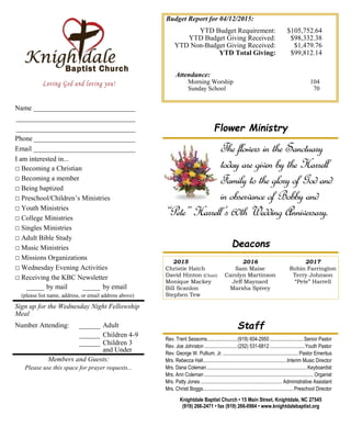 Deacons
Name _____________________________
__________________________________
__________________________________
Phone _____________________________
Email _____________________________
I am interested in...
□ Becoming a Christian
□ Becoming a member
□ Being baptized
□ Preschool/Children’s Ministries
□ Youth Ministries
□ College Ministries
□ Singles Ministries
□ Adult Bible Study
□ Music Ministries
□ Missions Organizations
□ Wednesday Evening Activities
□ Receiving the KBC Newsletter
_____ by mail _____ by email
(please list name, address, or email address above)
Sign up for the Wednesday Night Fellowship
Meal
Number Attending: ______ Adult
______ Children 4-9
______ Children 3
and Under
Members and Guests:
Please use this space for prayer requests...
Staff
Rev. Trent Sessoms........................(919) 604-2950...........................Senior Pastor
Rev. Joe Johnston ..........................(252) 531-6812............................Youth Pastor
Rev. George W. Pullium, Jr. ............................................................Pastor Emeritus
Mrs. Rebecca Hall...................................................................Interim Music Director
Mrs. Dana Coleman................................................................................Keyboardist
Mrs. Ann Coleman ....................................................................................... Organist
Mrs. Patty Jones ................................................................. Administrative Assistant
Mrs. Christi Boggs........................................................................Preschool Director
Knightdale Baptist Church • 15 Main Street, Knightdale, NC 27545
(919) 266-2471 • fax (919) 266-0984 • www.knightdalebaptist.org
2015 2016 2017
Christie Hatch Sam Maise Robin Farrington
David Hinton (Chair) Carolyn Martinson Terry Johnson
Monique Mackey Jeff Maynard “Pete” Harrell
Bill Scanlon Marsha Spivey
Stephen Tew
Budget Report for 04/12/2015:
YTD Budget Requirement: $105,752.64
YTD Budget Giving Received: $98,332.38
YTD Non-Budget Giving Received: $1,479.76
YTD Total Giving: $99,812.14
Attendance:
Morning Worship 104
Sunday School 70
Flower Ministry
The flowers in the Sanctuary
today are given by the Harrell
Family to the glory of God and
in observance of Bobby and
“Pete” Harrell’s 60th Wedding Anniversary.
 