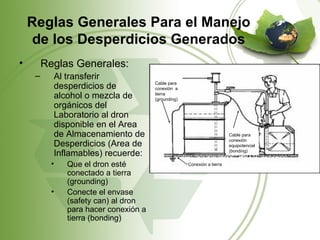 Reglas Generales Para el Manejo
     de los Desperdicios Generados
•        Reglas Generales:
     –     Al transferir
                                       Cable para
           desperdicios de             conexión a
           alcohol o mezcla de         tierra
                                       (grounding)
           orgánicos del
           Laboratorio al dron
           disponible en el Area
           de Almacenamiento de                                          Cable para
                                                                         conexión
           Desperdicios (Area de                                         equipotencial

           Inflamables) recuerde:                                        (bonding)


           •   Que el dron esté                      Conexión a tierra

               conectado a tierra
               (grounding)
           •   Conecte el envase
               (safety can) al dron
               para hacer conexión a
               tierra (bonding)
 