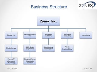 Business Unit Summary
•  ZYNEX MEDICAL (ZMI)
o  Non-invasive electrotherapy pain management devices “TENS” (97% of histori...