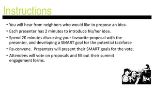 Instructions
• You will hear from neighbors who would like to propose an idea.
• Each presenter has 2 minutes to introduce his/her idea.
• Spend 20 minutes discussing your favourite proposal with the
presenter, and developing a SMART goal for the potential taskforce
• Re-convene. Presenters will present their SMART goals for the vote.
• Attendees will vote on proposals and fill out their summit
engagement forms.
 