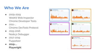 ● 2009-2019
WebKit Web Inspector
Chrome Developer Tools
● 2011-...
Chrome DevTools Protocol
● 2015-2016
Node.js Debugger
● 2017-2019
Puppeteer
● 2019-...
Playwright
Who We Are
 
