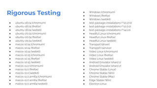 ● ubuntu-18.04 (chromium)
● ubuntu-18.04 (ﬁrefox)
● ubuntu-18.04 (webkit)
● ubuntu-20.04 (chromium)
● ubuntu-20.04 (ﬁrefox)
● ubuntu-20.04 (webkit)
● macos-10.14 (chromium)
● macos-10.14 (ﬁrefox)
● macos-10.14 (webkit)
● macos-10.15 (chromium)
● macos-10.15 (ﬁrefox)
● macos-10.15 (webkit)
● macos-11.0 (chromium)
● macos-11.0 (ﬁrefox)
● macos-11.0 (webkit)
● macos-11.0 arm64 (chromium)
● macos-11.0 arm64 (ﬁrefox)
● macos-11.0 arm64 (webkit)
Rigorous Testing ● Windows (chromium)
● Windows (ﬁrefox)
● Windows (webkit)
● test-package-installations (^10.17.0)
● test-package-installations (^12.0.0)
● test-package-installations (^14.1.0)
● Headful Linux (chromium)
● Headful Linux (ﬁrefox)
● Headful Linux (webkit)
● Transport (driver)
● Transport (service)
● Video Linux (chromium)
● Video Linux (ﬁrefox)
● Video Linux (webkit)
● Android Emulator (shard 1)
● Android Emulator (shard 2)
● Chrome Stable (Linux)
● Chrome Stable (Win)
● Chrome Stable (Mac)
● Edge Stable (Win)
● Electron Linux
 