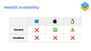 WebKit Availability
Headed
Headless
❌
❌ ❌ ❌
✅
 
