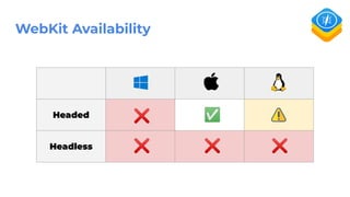 WebKit Availability
Headed
Headless
❌
❌ ❌ ❌
✅
 