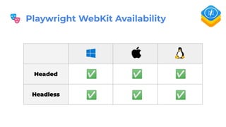 🎭 Playwright WebKit Availability
Headed
Headless
✅
✅
✅
✅
✅
✅
 