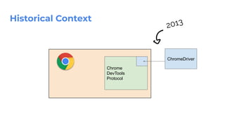Chrome
DevTools
Protocol
ChromeDriver
2013
Historical Context
 