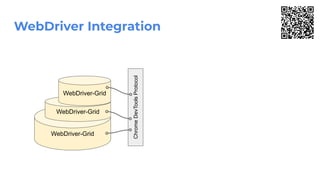 WebDriver Integration
Chrome
DevTools
Protocol
WebDriver-Grid
WebDriver-Grid
WebDriver-Grid
 