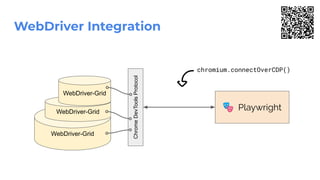 WebDriver Integration
chromium.connectOverCDP()
Chrome
DevTools
Protocol
🎭 Playwright
WebDriver-Grid
WebDriver-Grid
WebDriver-Grid
 