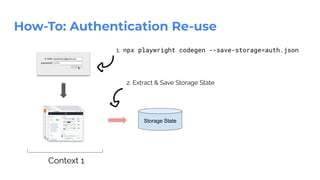 How-To: Authentication Re-use
Context 1
Storage State
2. Extract & Save Storage State
1. npx playwright codegen --save-storage=auth.json
 