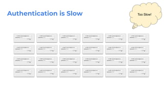 Authentication is Slow Too Slow!
 