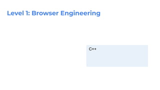 Level 1: Browser Engineering
C++
 