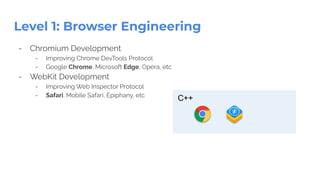 - Chromium Development
- Improving Chrome DevTools Protocol
- Google Chrome, Microsoft Edge, Opera, etc
- WebKit Development
- Improving Web Inspector Protocol
- Safari, Mobile Safari, Epiphany, etc
Level 1: Browser Engineering
C++
 