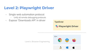 TypeScript
- Single web automation protocol
- Unify all remote debugging protocols
- Expose “Downloads API” in driver
Level 2: Playwright Driver
🎭 Playwright Driver
Level 1: Browser Engineering
C++
 