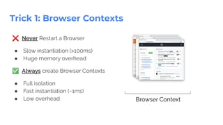 Trick 1: Browser Contexts
❌ Never Restart a Browser
● Slow instantiation (>100ms)
● Huge memory overhead
✅ Always create Browser Contexts
● Full isolation
● Fast instantiation (~1ms)
● Low overhead Browser Context
 