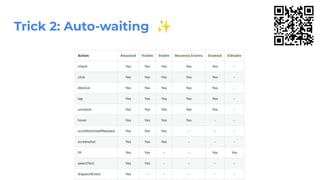 Trick 2: Auto-waiting ✨
 