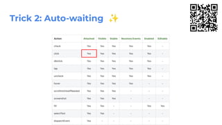 Trick 2: Auto-waiting ✨
 