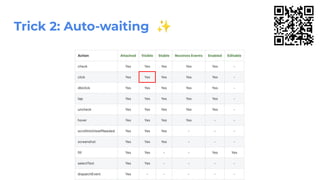 Trick 2: Auto-waiting ✨
 