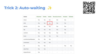 Trick 2: Auto-waiting ✨
 