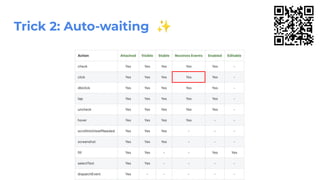 Trick 2: Auto-waiting ✨
 