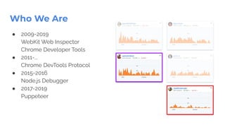 ● 2009-2019
WebKit Web Inspector
Chrome Developer Tools
● 2011-...
Chrome DevTools Protocol
● 2015-2016
Node.js Debugger
● 2017-2019
Puppeteer
Who We Are
 