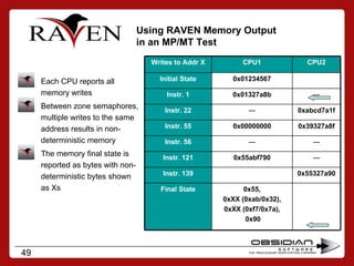 Introducing Obsidian Software and RAVEN-GCS for PowerPC | PDF