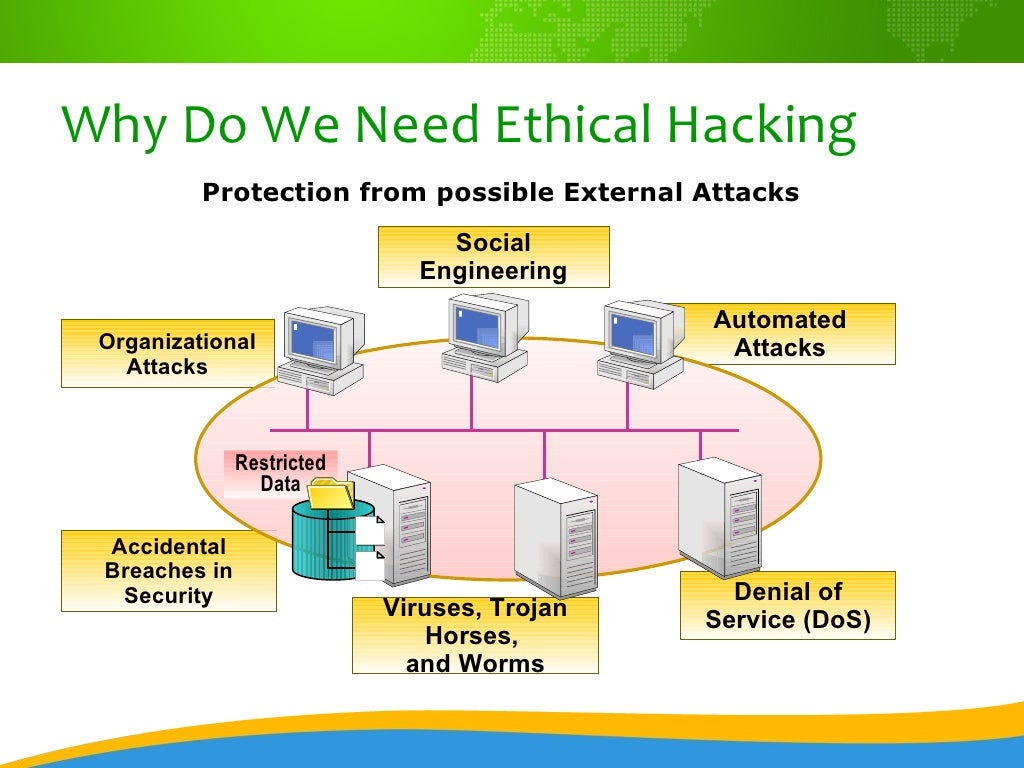 Ethical Hacking