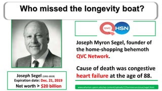 Joseph Myron Segel, founder of
the home-shopping behemoth
QVC Network.
Cause of death was congestive
heart failure at the age of 88.Joseph Segel (1931-2019)
Expiration date: Dec. 21, 2019
Net worth > $20 billion www.wharton.upenn.edu/wp-content/uploads/125anniversaryissue/segel.html
Who missed the longevity boat?
 