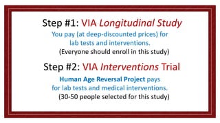 Step #1: VIA Longitudinal Study
Step #2: VIA Interventions Trial
You pay (at deep-discounted prices) for
lab tests and interventions.
(Everyone should enroll in this study)
Human Age Reversal Project pays
for lab tests and medical interventions.
(30-50 people selected for this study)
 