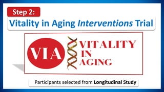Participants selected from Longitudinal Study
Vitality in Aging Interventions Trial
Step 2:
 