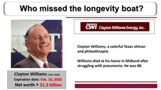 Clayton Williams, a colorful Texas oilman
and philanthropist.
Williams died at his home in Midland after
struggling with pneumonia. He was 88.
Who missed the longevity boat?
Clayton Williams (1931-2020)
Expiration date: Feb. 14, 2020
Net worth > $1.3 billion https://www.bloomberg.com/news/articles/2020-02-16/oilman-former-texas-governor-candidate-williams-dies-at-88
 