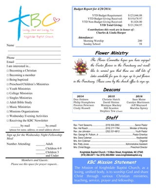 Deacons
Name _____________________________
__________________________________
__________________________________
Phone _____________________________
Email _____________________________
I am interested in...
□ Becoming a Christian
□ Becoming a member
□ Being baptized
□ Preschool/Children’s Ministries
□ Youth Ministries
□ College Ministries
□ Singles Ministries
□ Adult Bible Study
□ Music Ministries
□ Missions Organizations
□ Wednesday Evening Activities
□ Receiving the KBC Newsletter
______by mail _____ by email
(please list name, address, or email address above)
Sign up for the Wednesday Night Fellowship
Meal
Number Attending: ______ Adult
______ Children 4-9
______ Children 3
and Under
Members and Guests:
Please use this space for prayer requests...
Staff
Rev. Trent Sessoms........................(919) 604-2950...........................Senior Pastor
Rev. Hal Roach...............................(919) 217-1764..................Minister of Worship
Rev. Joe Johnston ..........................(252) 531-6812............................Youth Pastor
Rev. George W. Pullium, Jr. ............................................................Pastor Emeritus
Mrs. Dana Coleman................................................................................Keyboardist
Mrs. Ann Coleman ....................................................................................... Organist
Mrs. Patty Jones ................................................................. Administrative Assistant
Mrs. Christi Boggs........................................................................Preschool Director
Knightdale Baptist Church • 15 Main Street, Knightdale, NC 27545
(919) 266-2471 • fax (919) 266-0984 • www.knightdalebaptist.org
2014 2015 2016
Don Holmes Christie Hatch Sam Maise
Philip Humphries David Hinton Carolyn Martinson
Preston Peterson Monique Mackey Jeff Maynard
Cindy Russell Bill Scanlon Marsha Spivey
Stephen Tew (Chair)
KBC Mission Statement
The Mission of Knightdale Baptist Church, as a
loving, unified body, is to worship God and share
Christ through various Christian ministries,
teaching, service, prayer and fellowship.
Budget Report for 4/20/2014:
YTD Budget Requirement: $123,846.08
YTD Budget Giving Received: $119,678.97
YTD Non-Budget Giving Received: $1,826.00
YTD Total Giving: $121,504.97
Contributions this week are in honor of:
Charles & Linda Harper
Attendance:
Morning Worship 200
Sunday School 58
Flower Ministry
The Flower Committee hopes you have enjoyed
the Easter flowers in the Sanctuary and would
like to remind you that there are still lots of
dates available for you to sign up to put flowers
in the Sanctuary. Please come by the church office to sign up.
 