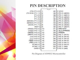 PIN DESCRIPTION
Pin Diagram of AT89S52 Microcontroller
 