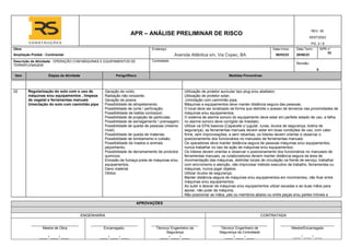 APR – ANÁLISE PRELIMINAR DE RISCO
REV. 00
05/07/2022
PG. 2 / 6
Obra: Endereço: Data Início: Data Term.: APR n°
Ampliação Predial - Continental Avenida Atlântica s/n, Via Copec, BA 08/03/23 28/08/23
33
Descrição da Atividade: OPERAÇÃO COM MÁQUINAS E EQUIPAMENTOS DE
TERRAPLENAGEM
Contratada:
Revisão:
0
Item Etapas da Atividade Perigo/Risco Medidas Preventivas
APROVAÇÕES
ENGENHARIA CONTRATADA
Mestre de Obra Encarregado. Técnico/ Engenheiro de
Segurança
Técnico/ Engenheiro de
Segurança da Contratada
Mestre/Encarregado
____ / ____ / ____ ____ / ____ / ____ ____ / ____ / ____ ____ / ____ / ____ ____ / ____ / ____
02 Regularização do solo com o uso de
máquinas e/ou equipamentos , limpeza
de vegetal e ferramentas manuais
Umectação do solo com caminhão pipa
Geração de ruído;
Radiação não ionizante;
Geração de poeira;
Possibilidade de atropelamento;
Possibilidade de corte / perfuração;
Possilbilidade de batida contra/por;
Possibilidade de projeção de particulas;
Possibilidade de esmagamento  prensagem;
Possibilidade de queda de pessoas (mesmo
nível);
Possibilidade de queda de materias;
Possibilidade de tombamento e colisão;
Possilbilidade de insetos e animais
peçonhento;
Possibilidade de derramamento de produtos
quimicos;
Emissão de fumaça preta de máquinas e/ou
equipamentos.
Dano material
Obitos
Utilização de protetor auricular tipo plug e/ou abafador;
Utilização de protetor solar;
,Umictação com caminhão pipa;
Máquinas e equipamentos deve manter distância segura das pessoas;
O local deve ser sinalizado de forma que delimite o acesso de terceiros nas proximidades de
máquinas e/ou equipamentos;
O sistema de alarme sonoro do equipamento deve estar em perfeito estado de uso, a falha
no alarme sonoro deve corrigido de imediato;
Utilizar os EPIs basicos (Capacete c/ jugular, luvas, óculos de segurança, botina de
segurança), as ferramentas manuais devem estar em boas condições de uso, com cabo
firme, sem improvisações, e sem rebarbas, os líderes devem orientar e observar o
posicionamento dos funcionários no manuseio de ferramentas manuais;
Os operadores deve manter distância segura de pessoas máquinas e/ou equipamentos,
nunca trabalhar no raio de ação de máquinas e/ou equipamentos;
Os líderes devem orientar e observar o posicionamento dos funcionários no manuseio de
ferramentas manuais, os colaboradores devem manter distância segura da área de
movimentação das máquinas, delimitar locais de circulação na frente de serviço, trabalhar
com sincronismo e atenção, não improvisar método executivo de trabalho, ferramentas ou
máquinas, nunca jogar objetos;
Utilizar óculos de segurança;
Manter distância segura de máquinas e/ou equipamentos em movimentos, não ficar entre
máquinas e/ou equipamentos;
Ao subir e descer de máquinas e/ou equipamentos utilzar escadas e as duas mãos para
apoiar, não pular da máquina;
Não posicionar as mãos, pés ou membros abaixo ou entre peças e/ou partes móveis e
 