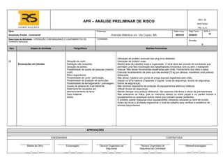APR – ANÁLISE PRELIMINAR DE RISCO
REV. 00
05/07/2022
PG. 5 / 6
Obra: Endereço: Data Início: Data Term.: APR n°
Ampliação Predial - Continental Avenida Atlântica s/n, Via Copec, BA 08/03/23 28/08/23
33
Descrição da Atividade: OPERAÇÃO COM MÁQUINAS E EQUIPAMENTOS DE
TERRAPLENAGEM
Contratada:
Revisão:
0
Item Etapas da Atividade Perigo/Risco Medidas Preventivas
APROVAÇÕES
ENGENHARIA CONTRATADA
Mestre de Obra Encarregado. Técnico/ Engenheiro de
Segurança
Técnico/ Engenheiro de
Segurança da Contratada
Mestre/Encarregado
____ / ____ / ____ ____ / ____ / ____ ____ / ____ / ____ ____ / ____ / ____ ____ / ____ / ____
05
Escavações em taludes
Geração de ruído
Radiação não ionizante;
Geração de poeira;
Possibilidade de queda de pessoas (mesmo
nível).
Risco ergonômico;
Possibilidade de corte / perfuração;
Possibilidade de projeção de particulas;
Possibilidade de esmagamento  prensagem;
Queda de pessoa de nivel diferente.
Soterramento causados por
desmoronamento de terra
Dano material
obitos
Utilização de protetor auricular tipo plug e/ou abafador;
Utilização de protetor solar;
Manter área de trabalho limpa e organizada. O local deve ser provido de corredores que
permitam uma fácil locomoção dos trabalhadores envolvidos com ou sem o transporte
manual. Não deixar ferramentas espalhadas pelo chão. Fechamento dos vãos e pisos;
Executar levantamento de peso que não exceda 23 kg por pessoa, mantendo uma postura
adequada;
Não deixar madeira com ponta de prego exposta espalhada pelo chão;
Utilizar os EPIs basicos (Capacete c/ jugular, luvas de segurança, óculos de segurança,
botina de segurança);
Não remover dispositivo de proteção de equipamentos elétricos rotátivos;
Utilizar óculos de segurança;
Manter sempre uma postura defensiva, não expondo membros a riscos de prensamentos.
Não posicionar as mãos, pés ou membros abaixo ou entre peças e ou partes móveis e
equipamentos ou quaisquer outros meios que possam causar acidentes;
É proibido operar máquinas e/ou equipamentos utilizando celulares ou fone de ouvido;
Antes de iniciar a atividade inspecionar o local de trabalho para verificar a existência de
animais peçonhentos
 