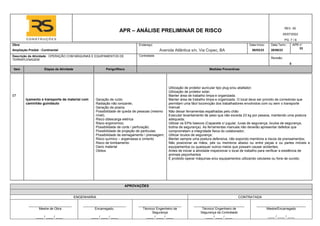 APR – ANÁLISE PRELIMINAR DE RISCO
REV. 00
05/07/2022
PG. 7 / 6
Obra: Endereço: Data Início: Data Term.: APR n°
Ampliação Predial - Continental Avenida Atlântica s/n, Via Copec, BA 08/03/23 28/08/23
33
Descrição da Atividade: OPERAÇÃO COM MÁQUINAS E EQUIPAMENTOS DE
TERRAPLENAGEM
Contratada:
Revisão:
0
Item Etapas da Atividade Perigo/Risco Medidas Preventivas
APROVAÇÕES
ENGENHARIA CONTRATADA
Mestre de Obra Encarregado. Técnico/ Engenheiro de
Segurança
Técnico/ Engenheiro de
Segurança da Contratada
Mestre/Encarregado
____ / ____ / ____ ____ / ____ / ____ ____ / ____ / ____ ____ / ____ / ____ ____ / ____ / ____
07
Içamento e transporte de material com
caminhão guindauto
Geração de ruído
Radiação não ionizante;
Geração de poeira;
Possibilidade de queda de pessoas (mesmo
nível).
Risco ddescarga eletrica
Risco ergonomico;
Possibilidade de corte / perfuração;
Possibilidade de projeção de particulas;
Possibilidade de esmagamento  prensagem;
Risco químico – argamassa e cimento
Risco de tombamento
Dano material
Obitos
Utilização de protetor auricular tipo plug e/ou abafador;
Utilização de protetor solar;
Manter área de trabalho limpa e organizada.
Manter área de trabalho limpa e organizada. O local deve ser provido de corredores que
permitam uma fácil locomoção dos trabalhadores envolvidos com ou sem o transporte
manual.
Não deixar ferramentas espalhadas pelo chão
Executar levantamento de peso que não exceda 23 kg por pessoa, mantendo uma postura
adequada;
Utilizar os EPIs basicos (Capacete c/ jugular, luvas de segurança, óculos de segurança,
botina de segurança). As ferramentas manuais não deverão apresentar defeitos que
comprometam a integridade fisica do colaborador;
Utilizar óculos de segurança;
Manter sempre uma postura defensiva, não expondo membros a riscos de prensamentos;
Não posicionar as mãos, pés ou membros abaixo ou entre peças e ou partes móveis e
equipamentos ou quaisquer outros meios que possam causar acidentes;
Antes de iniciar a atividade inspecionar o local de trabalho para verificar a existência de
animais peçonhentos
É proibido operar máquinas e/ou equipamentos utilizando celulares ou fone de ouvido;
 