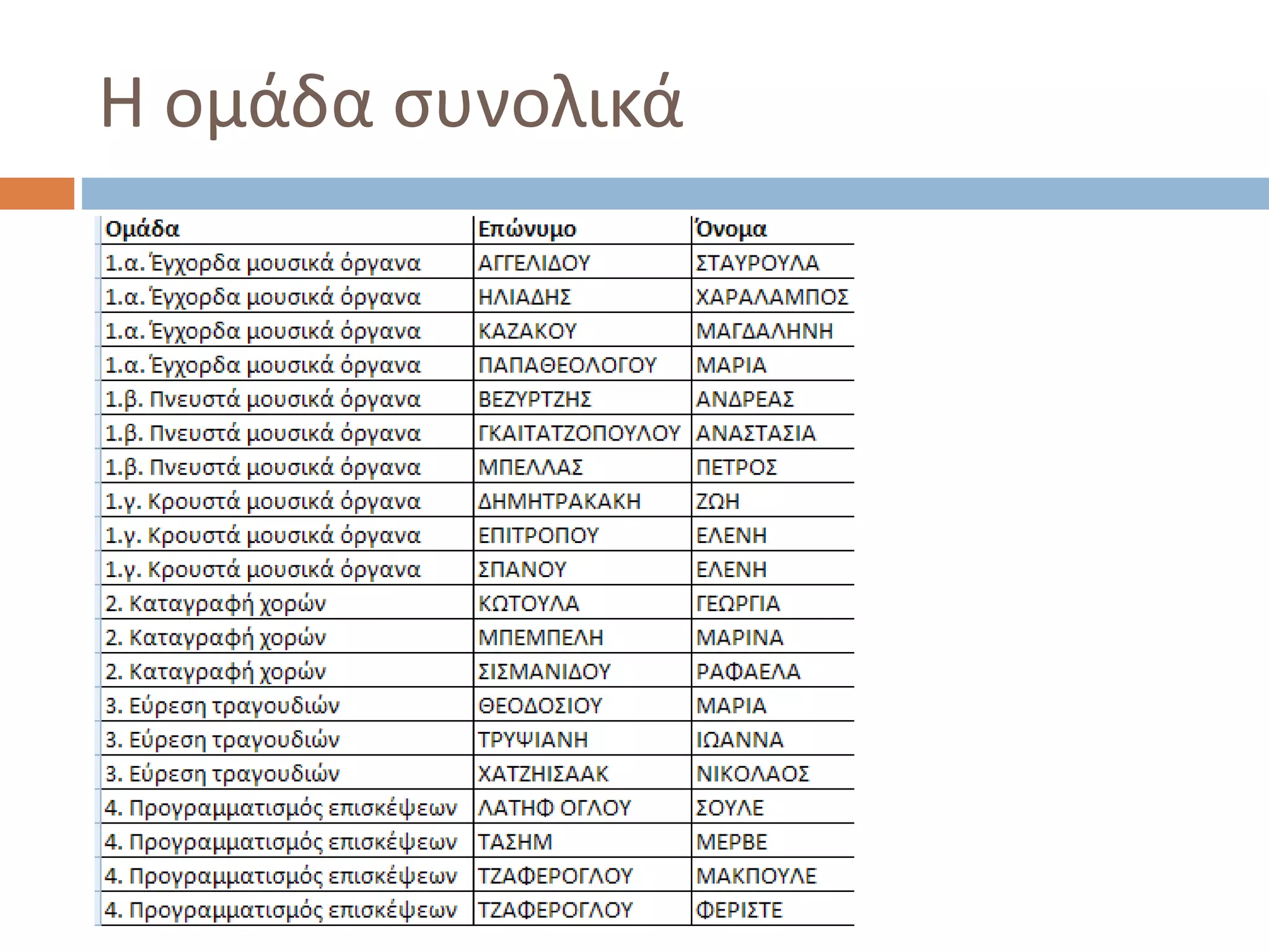Η ομάδα συνολικά
 