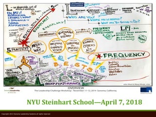 Copyright 2013 Sonoma Leadership Systems all rights reserved
NYU Steinhart School—April 7, 2018
 
