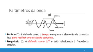 Parâmetros da onda
10

 Período (T): é definida como o tempo em que um elemento de da corda
leva para realizar uma oscilação completa.
 Frequência (f): é definida como 1/T e está relacionada á frequência
angular.
 