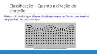 Classificação – Quanto a direção de
vibração
7
Mistas: são ondas que vibram simultaneamente de forma transversal e
longitudinal. Ex: ondas na água.
http://www.acs.psu.edu/drussell/demos/waves/wavemotion.html
 