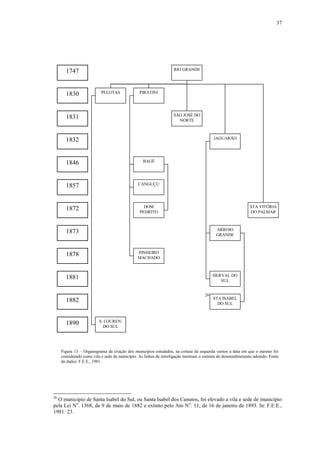 37
26
26
O município de Santa Isabel do Sul, ou Santa Isabel dos Canutos, foi elevado a vila e sede de município
pela Lei No
. 1368, de 9 de maio de 1882 e extinto pelo Ato No
. 11, de 16 de janeiro de 1893. In: F.E.E.,
1981: 23.
RIO GRANDE1747
1830
1831
1832
1846
1857
1872
1873
PIRATINIPELOTAS
SÃO JOSÉ DO
NORTE
JAGUARÃO
BAGÉ
CANGUÇU
DOM
PEDRITO
STA VITÓRIA
DO PALMAR
ARROIO
GRANDE
1878 PINHEIRO
MACHADO
1881 HERVAL DO
SUL
1882 STA ISABEL
DO SUL
1890 S. LOUREN.
DO SUL
Figura 13 – Organograma da criação dos municípios estudados, na coluna da esquerda vemos a data em que o mesmo foi
considerado como vila e sede de município. As linhas de interligação mostram o sistema de desmembramento adotado. Fonte
de dados: F.E.E., 1981.
 