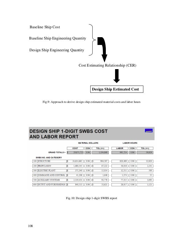 Estimating Engineering Design Hours Estimating Engineering Design Hours